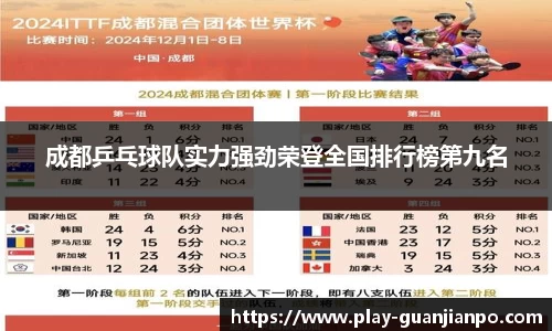 成都乒乓球队实力强劲荣登全国排行榜第九名