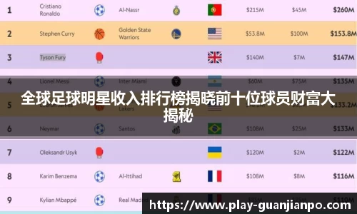 全球足球明星收入排行榜揭晓前十位球员财富大揭秘